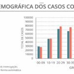 Sul Informação - Há 140 novos casos de Covid-19 no Algarve