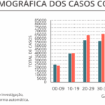 Sul Informação - Há 27 novos casos de Covid-19 no Algarve, em Portugal houve quase 900
