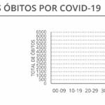 Sul Informação - Há 27 novos casos de Covid-19 no Algarve, em Portugal houve quase 900