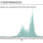 Sul Informação - Algarve regista mais uma vítima mortal e 115 novos casos de Covid-19