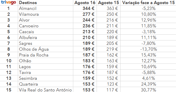 Sul Informação