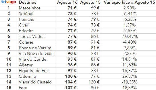 Sul Informação