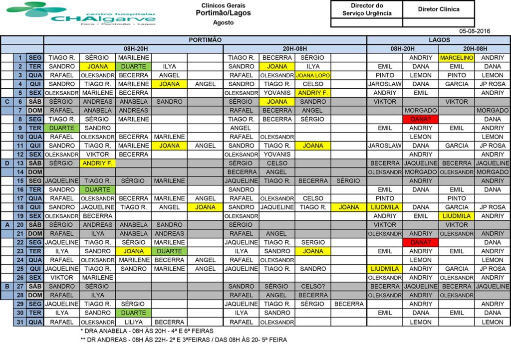 Escala Urgência Portimão Lagos Agosto 2016 CHA