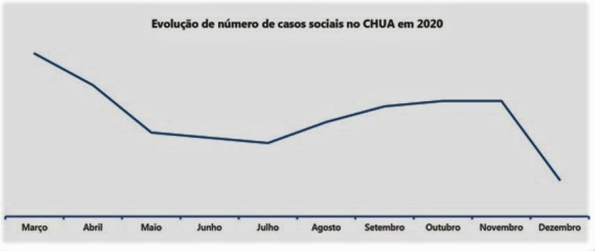 Sul Informação