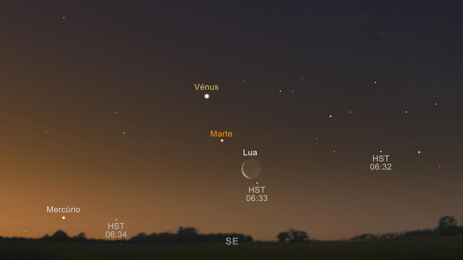 Sul Informação - Fevereiro, o mês em que se pode ver o Telescópio Espacial Hubble a passar no céu