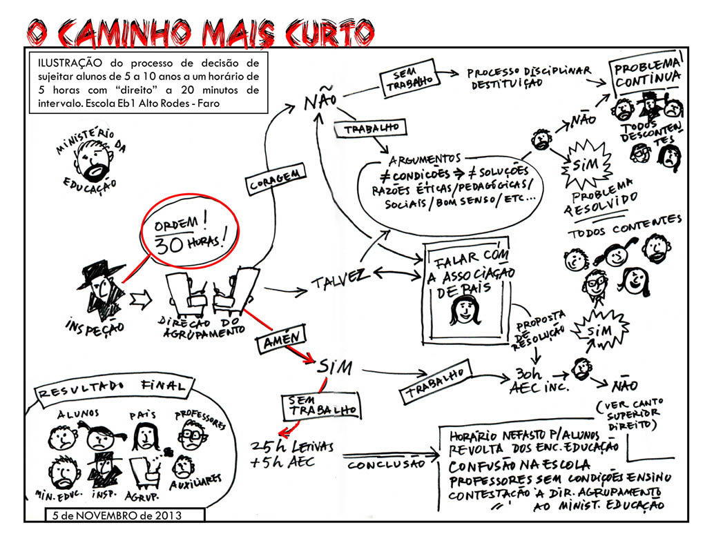 Sul Informação - Pais de Faro voltam a protestar contra alteração de horários em escolas primárias