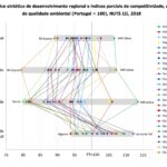 Sul Informação - Algarve está no último lugar da Qualidade Ambiental no índice nacional do INE