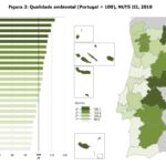 Sul Informação - Algarve está no último lugar da Qualidade Ambiental no índice nacional do INE