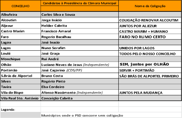 Sul Informação