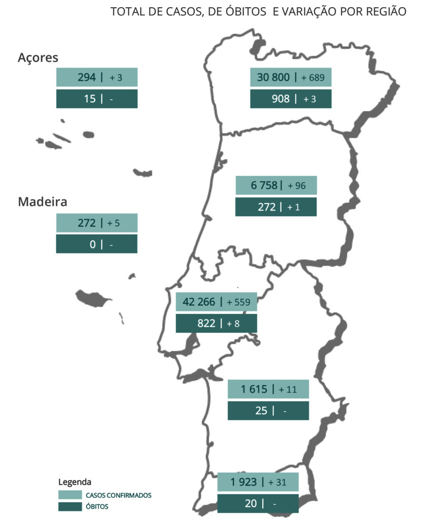Sul Informação