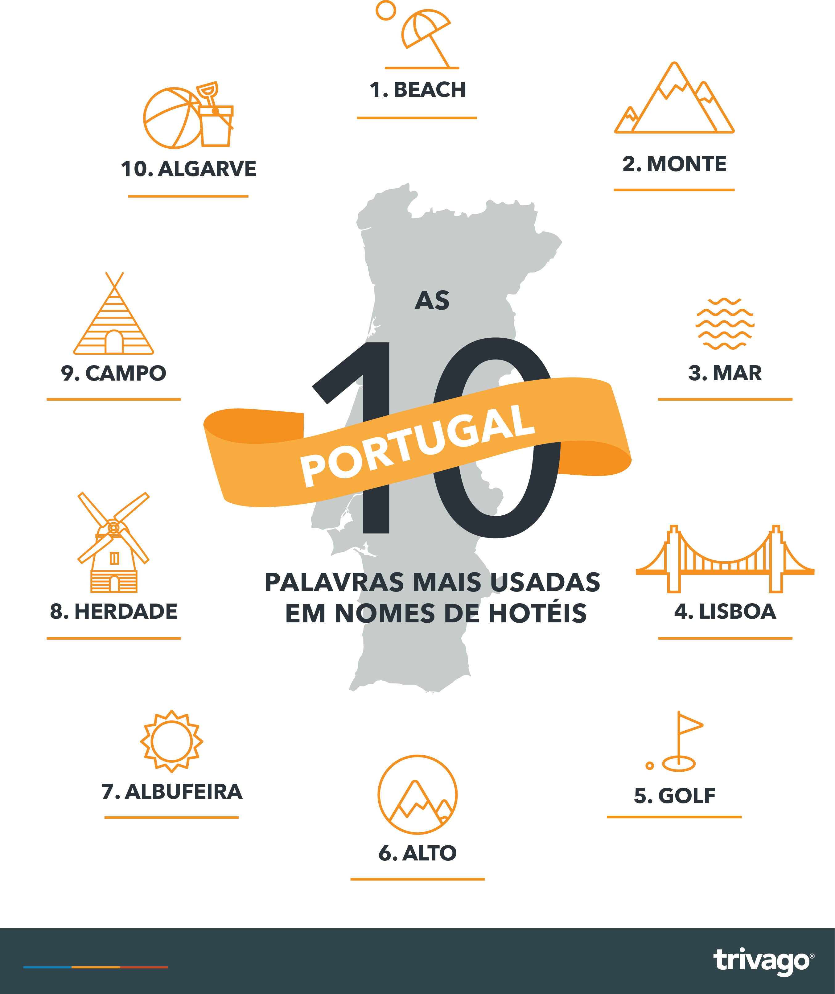Sul Informação - Quais são as palavras mais utilizadas nos nomes dos hotéis em Portugal?