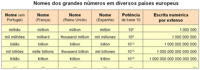 Sul Informação