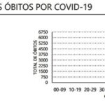 Sul Informação - Covid-19: Algarve tem 10 novos casos, Portugal regista 1194 recuperados