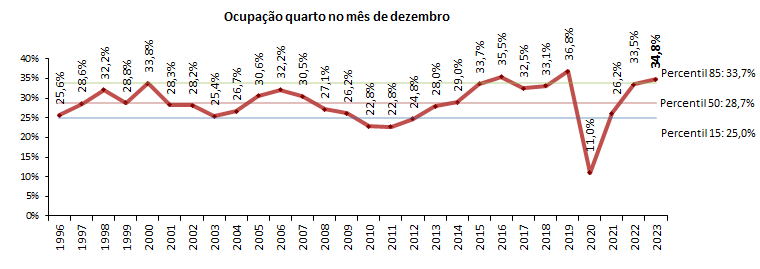 Sul Informação