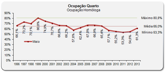 Sul Informação