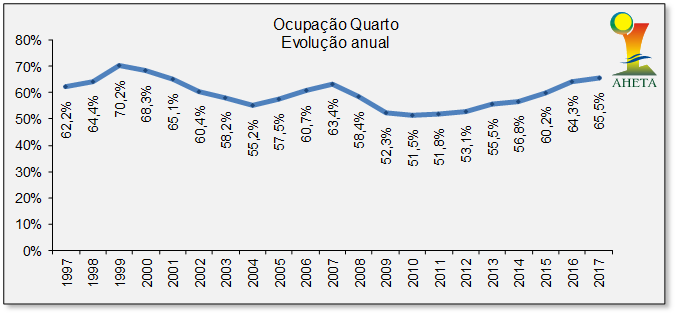 Sul Informação
