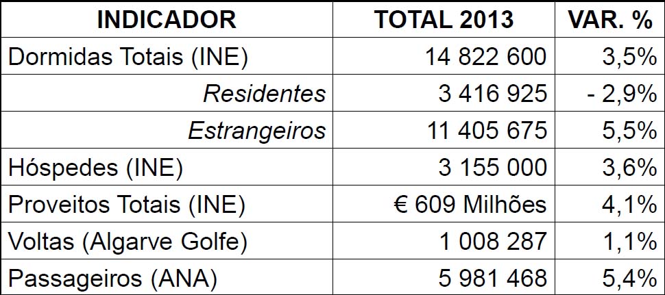 Sul Informação