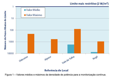 Sul Informação - Projeto monIT mede radiações de comunicações móveis no concelho de Aljezur