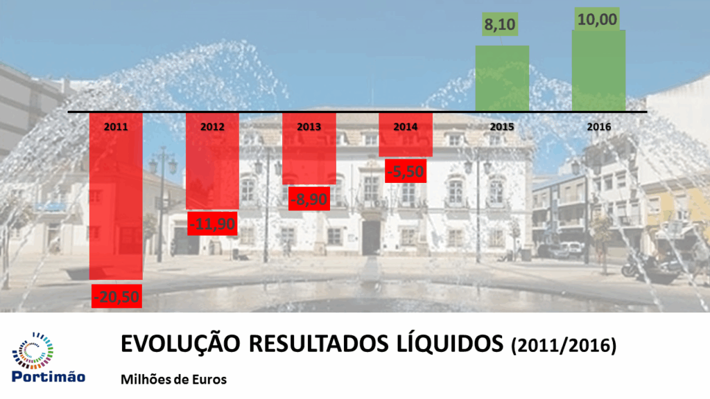 Sul Informação
