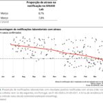 Sul Informação - Covid-19: Algarve é a região com piores números de taxa de incidência e R(t)