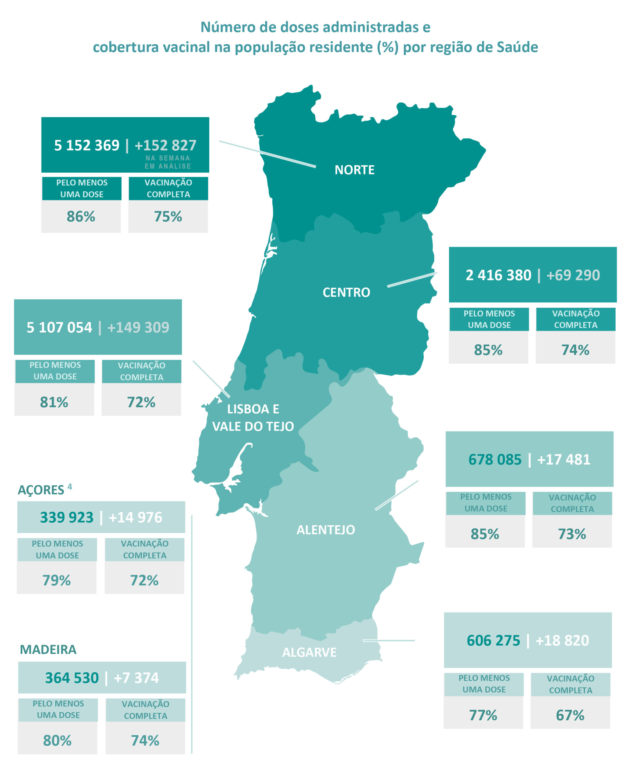 Sul Informação