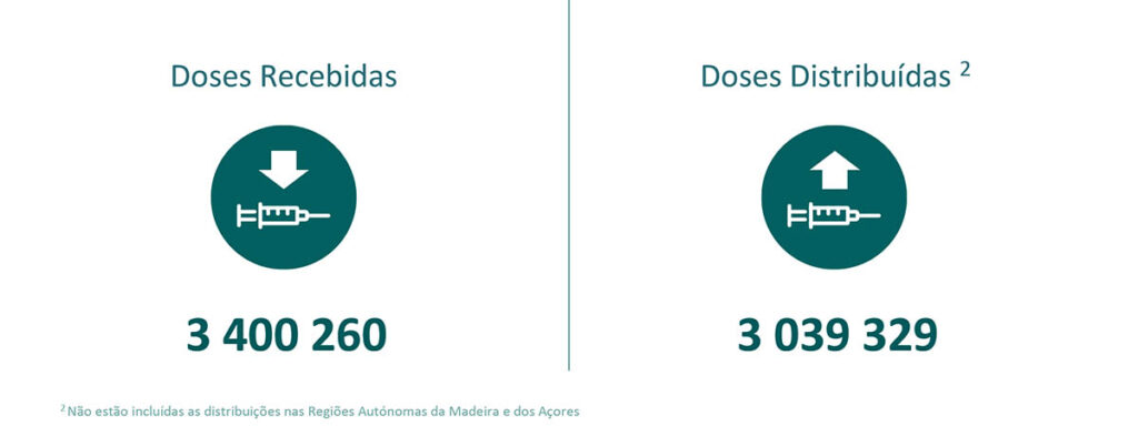 Sul Informação