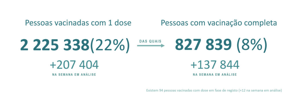 Sul Informação