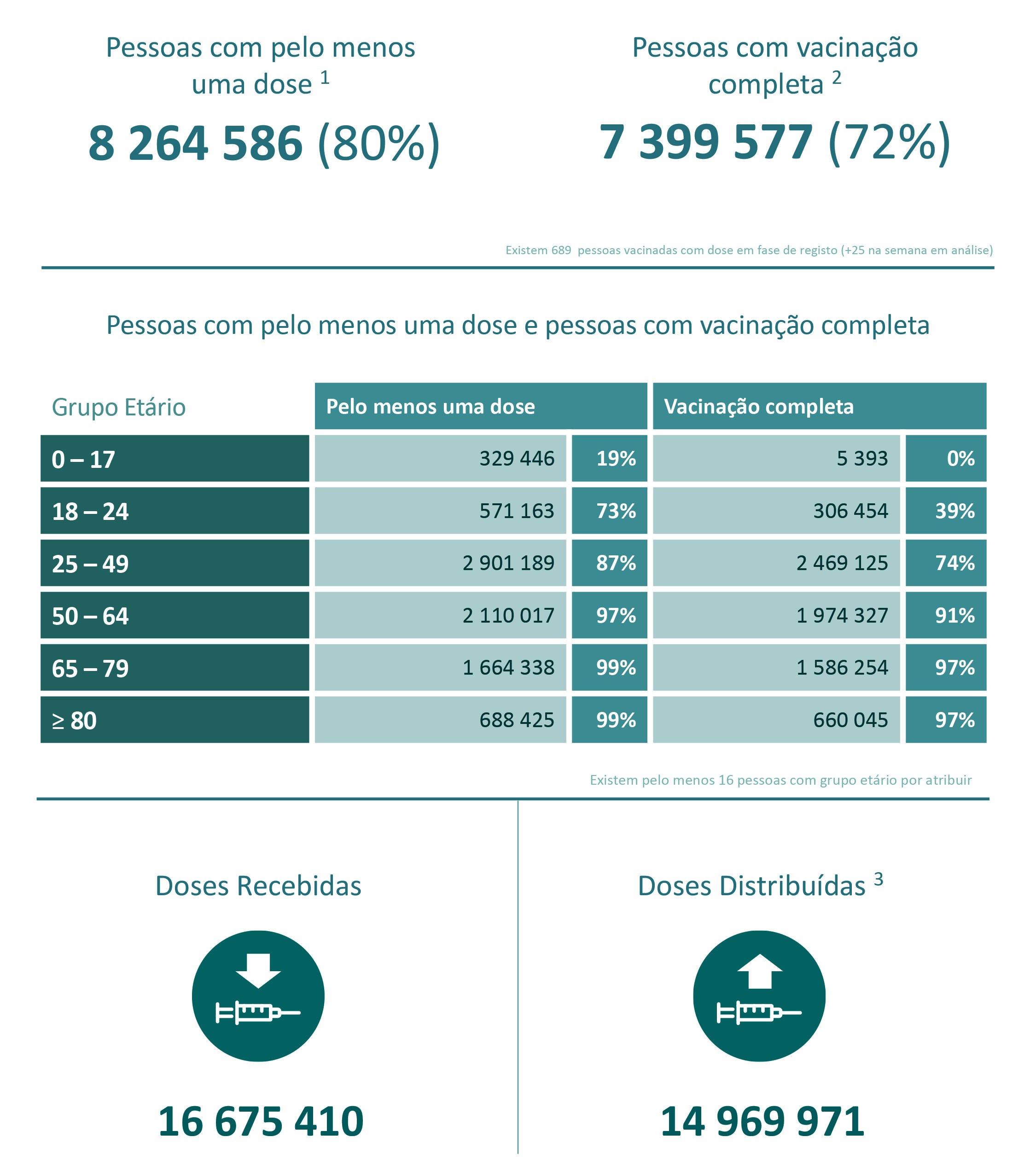 Sul Informação