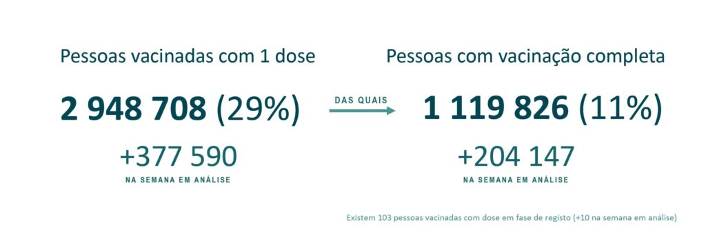Sul Informação