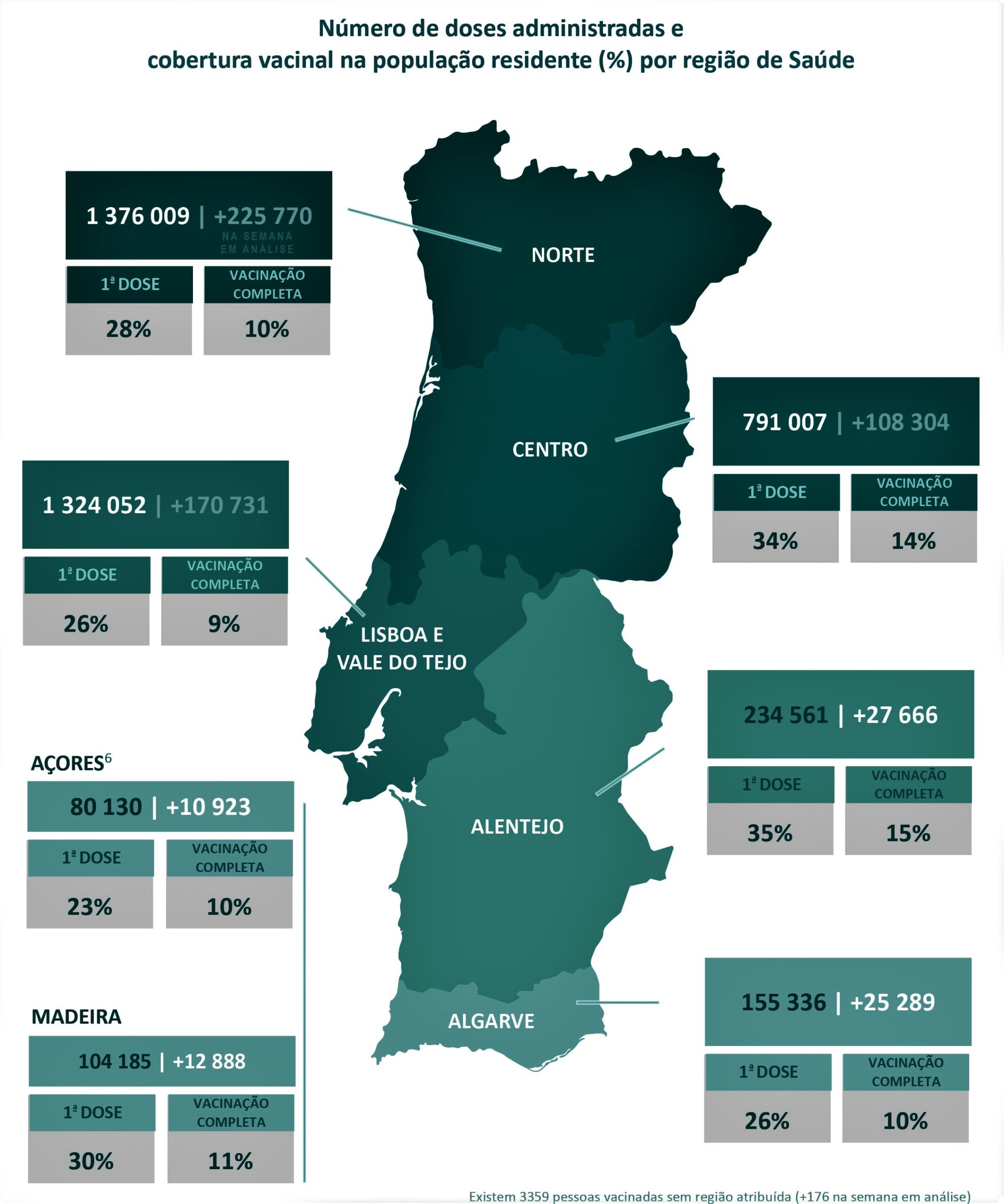 Sul Informação