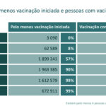 Sul Informação - Covid-19: 60% dos algarvios já receberam uma dose da vacina, 40% tem processo completo