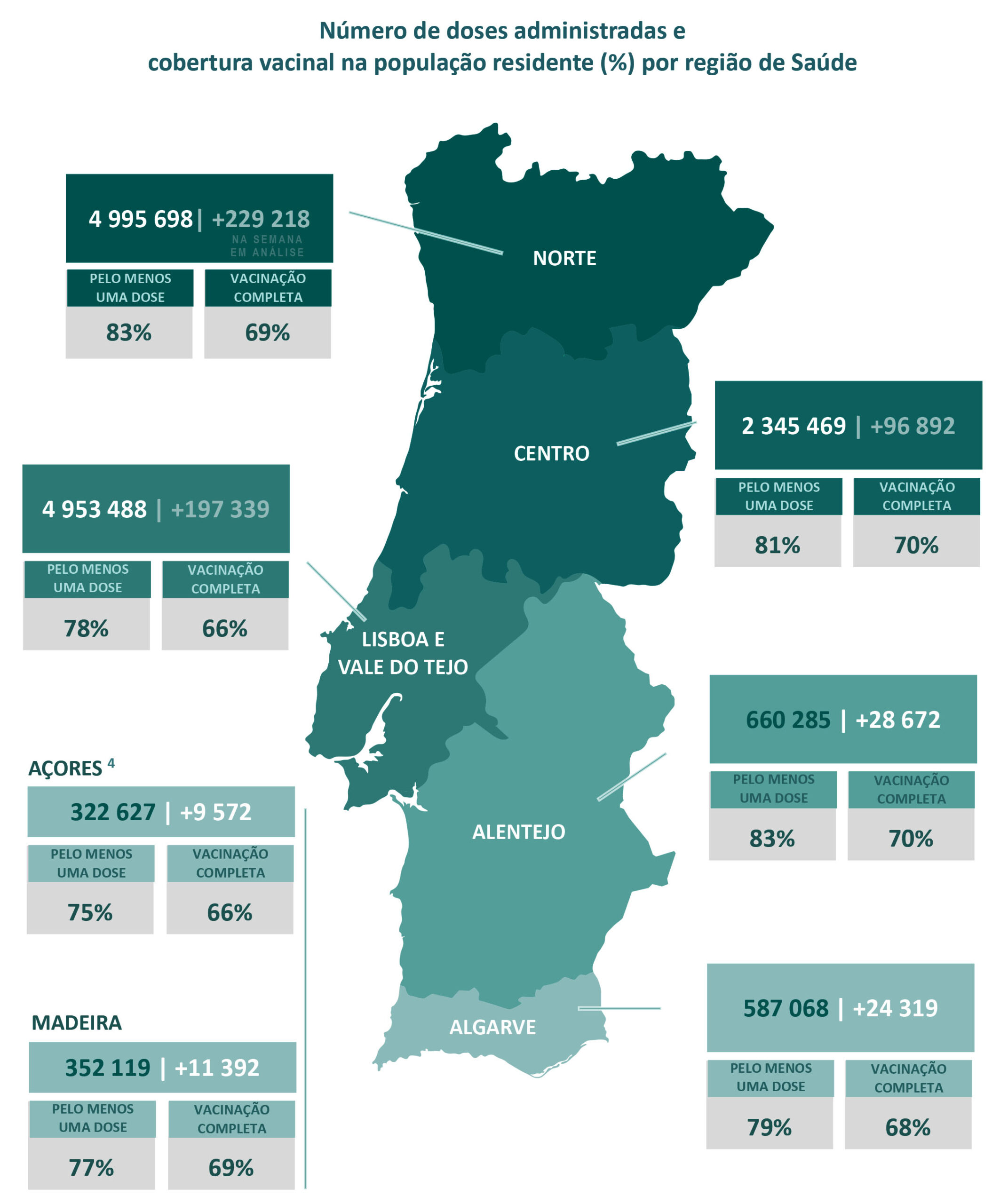 Sul Informação