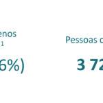 Sul Informação - Covid-19: Algarve administrou 33.478 vacinas numa semana, Alentejo segue líder