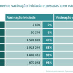 Sul Informação - Covid-19: Algarve administrou 33.478 vacinas numa semana, Alentejo segue líder