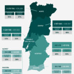 Sul Informação - Covid-19: Algarve administrou 33.478 vacinas numa semana, Alentejo segue líder