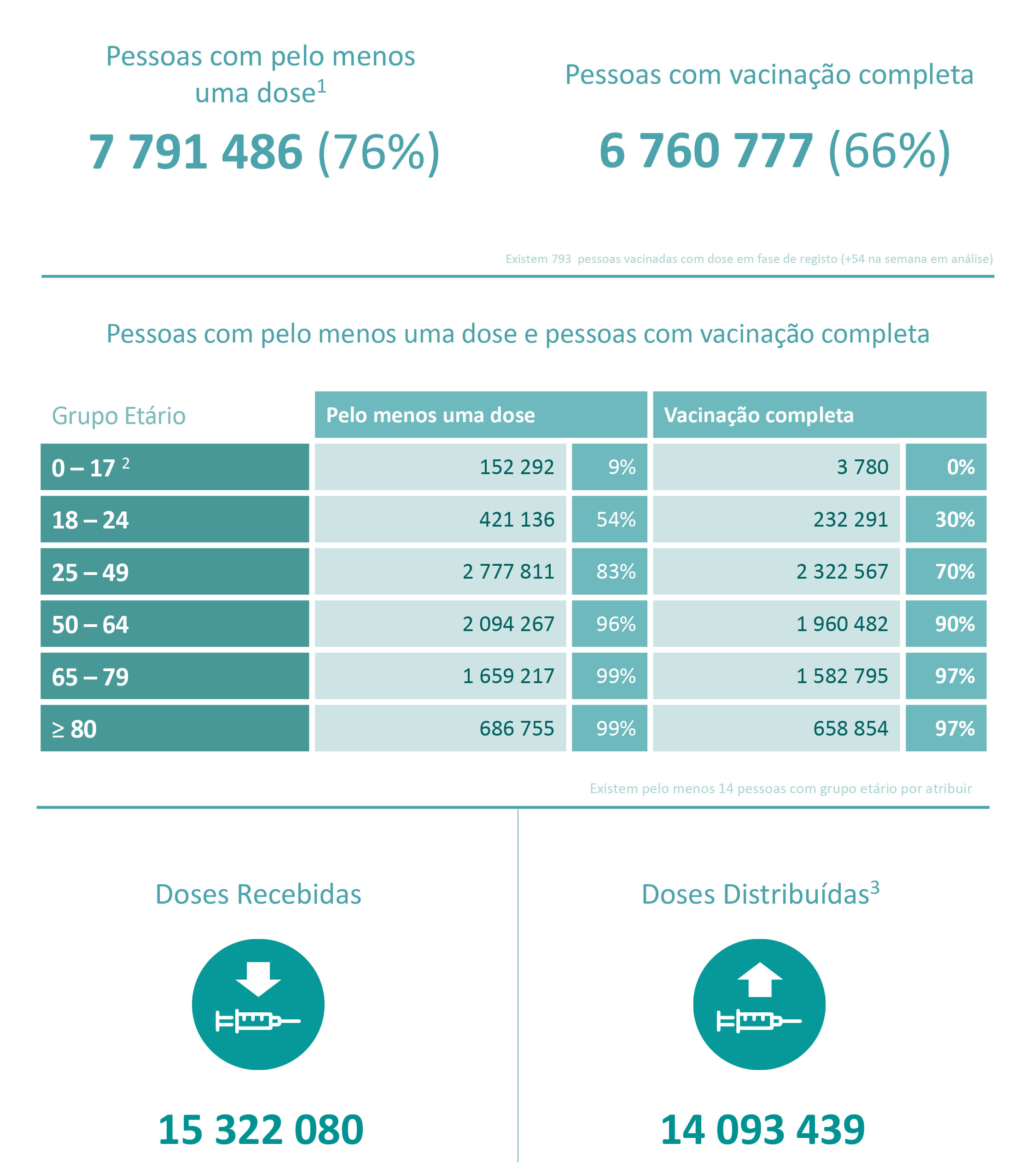 Sul Informação