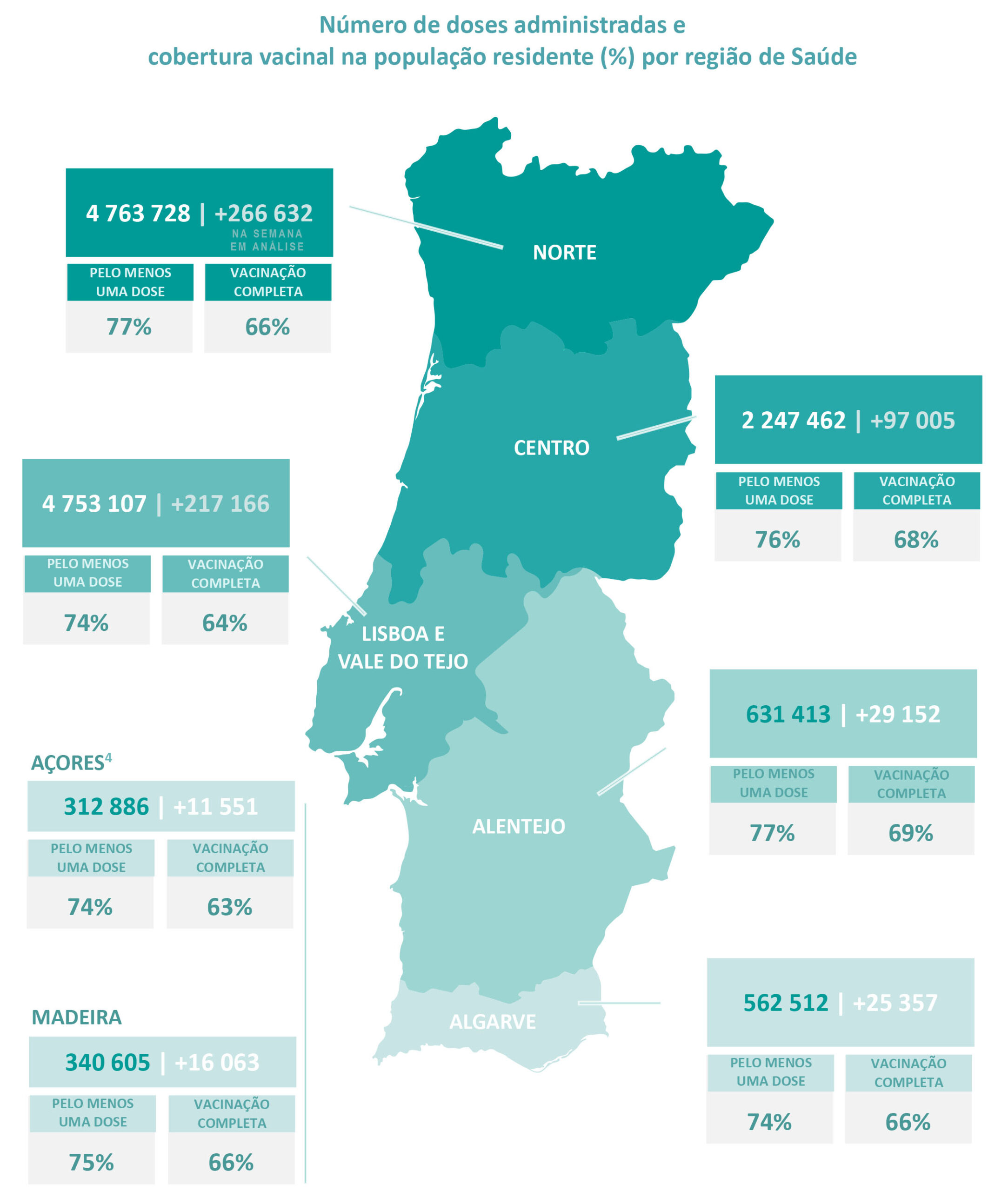 Sul Informação