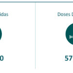 Sul Informação - Alentejo lidera na vacinação contra a Covid, Algarve é último