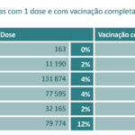 Sul Informação - Alentejo lidera na vacinação contra a Covid, Algarve é último