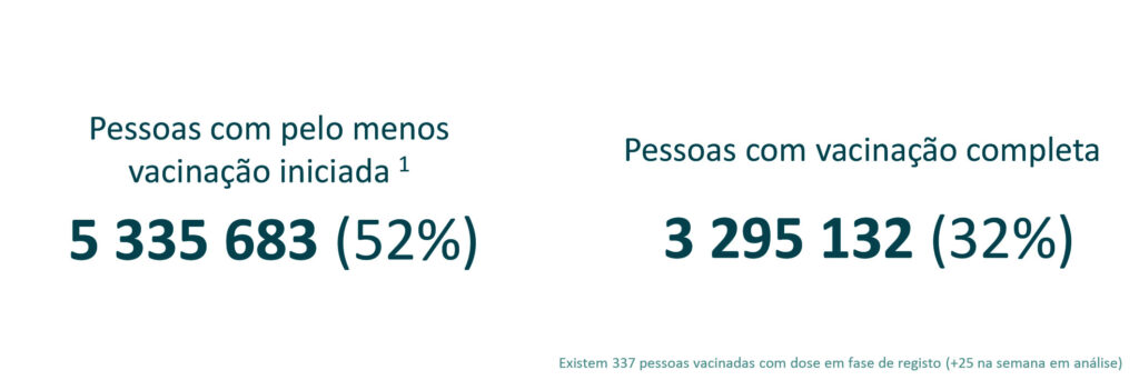 Sul Informação