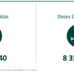 Sul Informação - Mais de metade dos algarvios já recebeu uma dose da vacina contra a Covid-19
