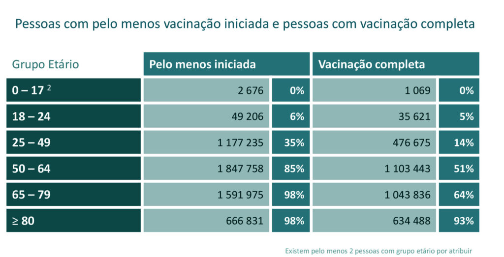 Sul Informação