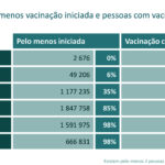 Sul Informação - Mais de metade dos algarvios já recebeu uma dose da vacina contra a Covid-19