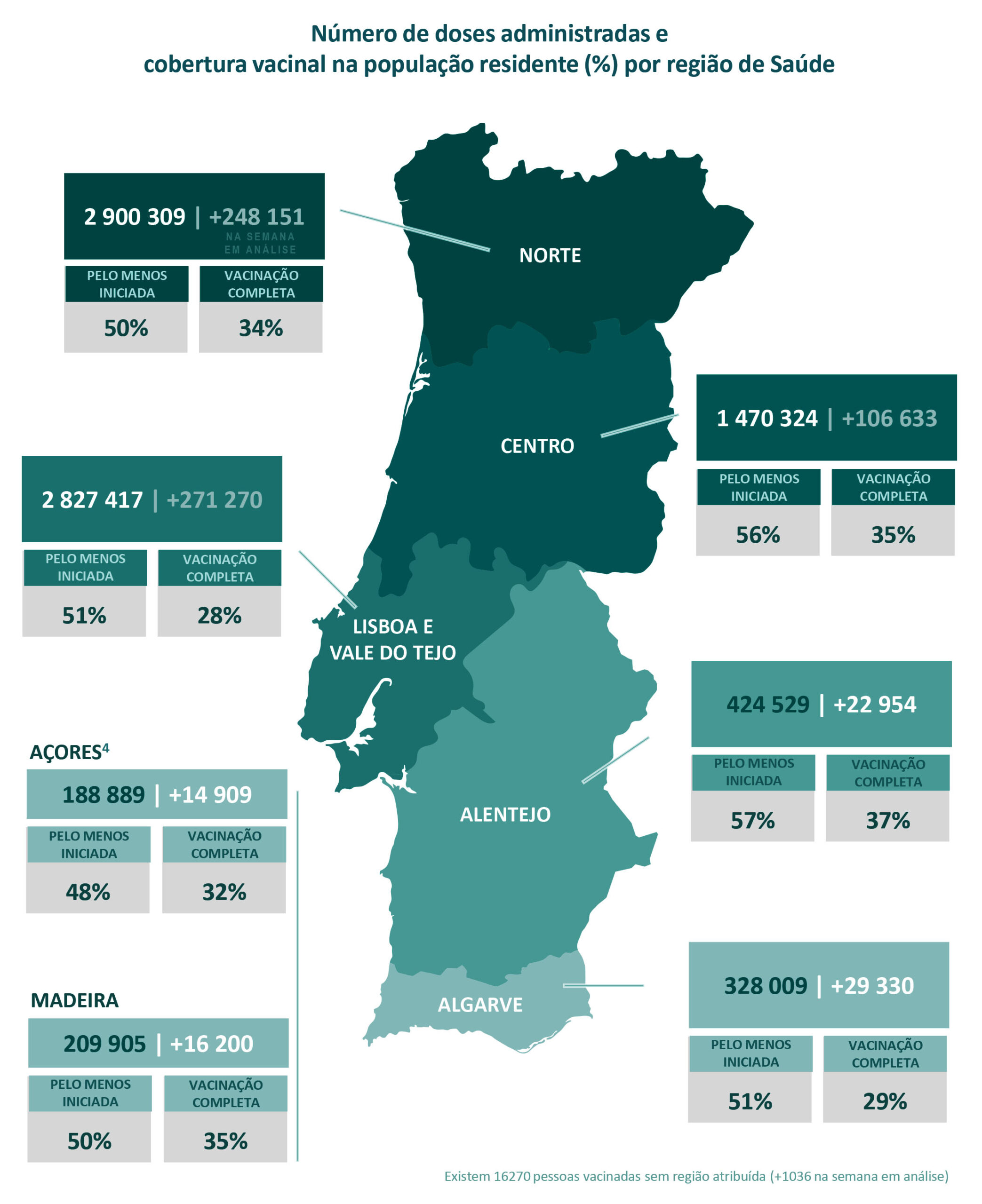 Sul Informação