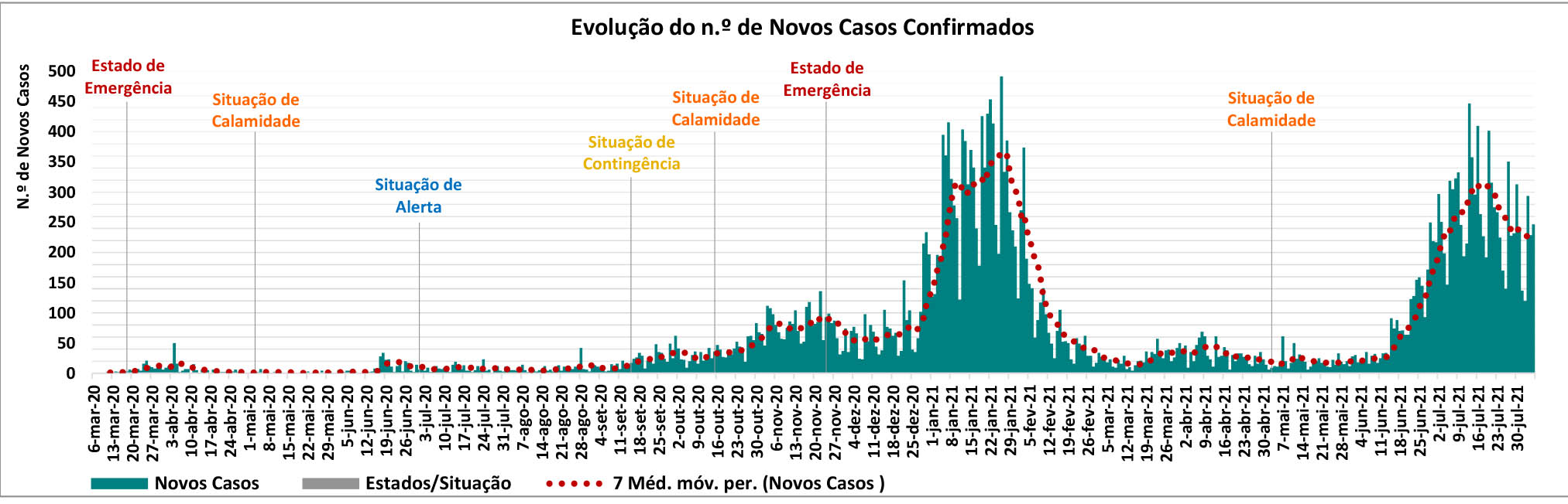 Sul Informação