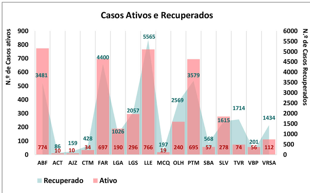 Sul Informação