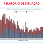 Sul Informação - Covid-19: Casos confirmados voltam a subir no Algarve e no Alentejo