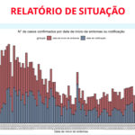Sul Informação - Covid-19: Volta a aumentar o números de pessoas recuperadas em Portugal