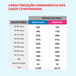 Sul Informação - Covid-19: Volta a aumentar o números de pessoas recuperadas em Portugal