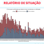 Sul Informação - Covid-19: Alentejo tem mais 7 casos e uma morte